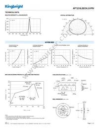 APT3216LSECK/J3-PRV Datasheet Page 3