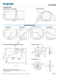 APT3216SECK Datasheet Page 3