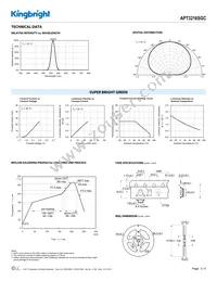 APT3216SGC Datasheet Page 3