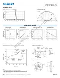 APT3216SYCK/J3-PRV Datasheet Page 3