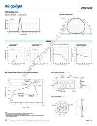 APT3216ZGC Datasheet Page 3