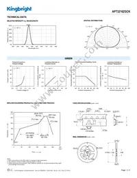 APT3216ZGCK Datasheet Page 3