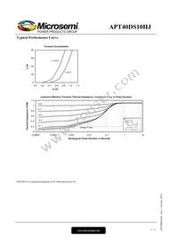 APT40DS10HJ Datasheet Page 3