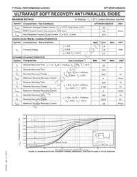 APT40GR120B2D30 Datasheet Page 6