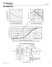 APT40SM120J Datasheet Page 5