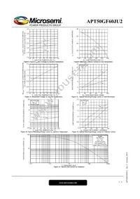 APT50GF60JU2 Datasheet Page 5