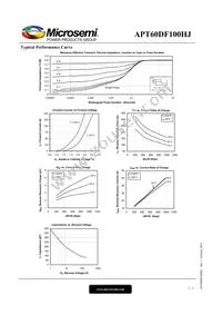 APT60DF100HJ Datasheet Page 3