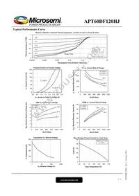 APT60DF120HJ Datasheet Page 3