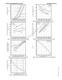 APT60DQ120LCTG Datasheet Page 3