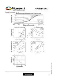 APT60DS20HJ Datasheet Page 3