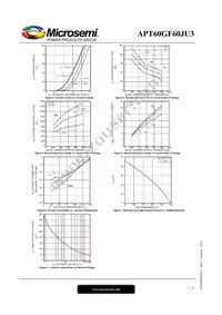 APT60GF60JU3 Datasheet Page 7