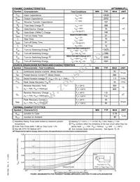 APT60M60JFLL Datasheet Page 2