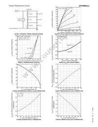 APT60M60JLL Datasheet Page 3