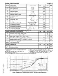 APT8014JLL Datasheet Page 2