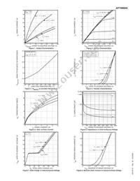 APT8M80K Datasheet Page 3