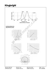 APTB1612ESGC-F01 Datasheet Page 3