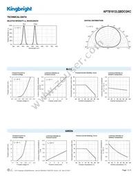 APTB1612LQBDCGKC Datasheet Page 3