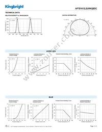 APTB1612LSURKQBDC Datasheet Page 3