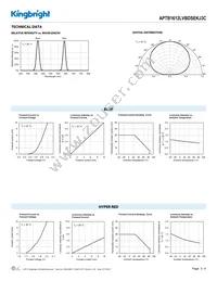 APTB1612LVBDSEKJ3C Datasheet Page 3