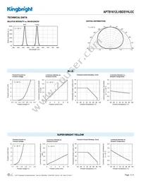 APTB1612LVBDSYKJ3C Datasheet Page 3