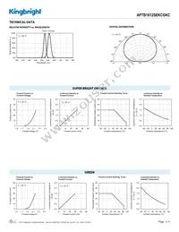 APTB1612SEKCGKC Datasheet Page 3