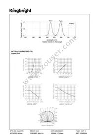 APTB1612SURKCGKC-F01 Datasheet Page 3