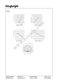 APTB1612SURKCGKC-F01 Datasheet Page 4