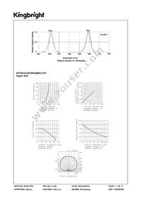 APTB1612SURKQBDC-F01 Datasheet Page 3