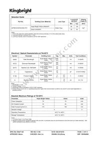 APTB1612SYKCGKC-F01 Datasheet Page 2