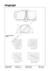 APTB1612YSGC-F01 Datasheet Page 3