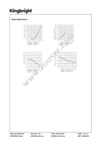 APTB1612YSGC-F01 Datasheet Page 4