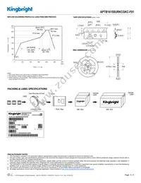 APTB1615SURKCGKC-F01 Datasheet Page 4