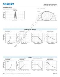 APTB1615SYKCGKC-F01 Datasheet Page 3