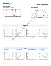 APTB3212SURKCGKC-01 Datasheet Page 3