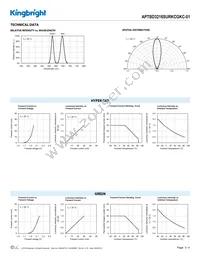 APTBD3216SURKCGKC-01 Datasheet Page 3