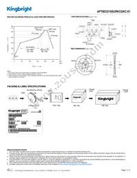 APTBD3216SURKCGKC-01 Datasheet Page 4