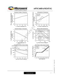 APTC60DAM24T1G Datasheet Page 5