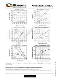 APTC60DDAM70T3G Datasheet Page 6