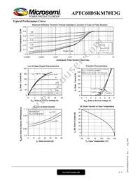 APTC60DSKM70T3G Datasheet Page 4