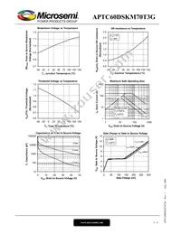 APTC60DSKM70T3G Datasheet Page 5