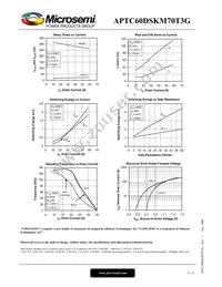 APTC60DSKM70T3G Datasheet Page 6