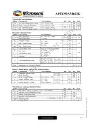 APTC90AM602G Datasheet Page 2