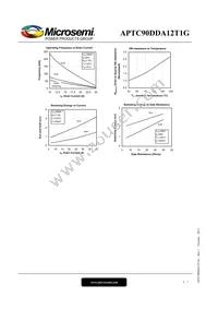 APTC90DDA12T1G Datasheet Page 5