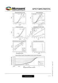 APTCV60TLM45T3G Datasheet Page 6