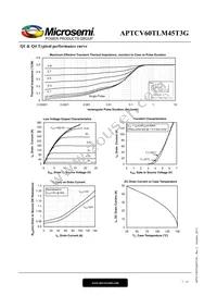 APTCV60TLM45T3G Datasheet Page 7