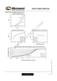 APTCV60TLM45T3G Datasheet Page 10