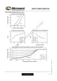 APTCV60TLM45T3G Datasheet Page 11