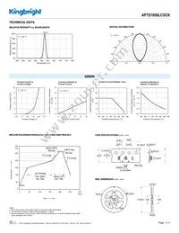 APTD1608LCGCK Datasheet Page 3