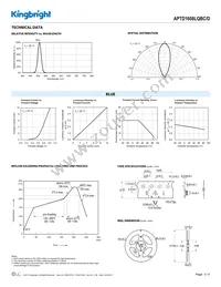 APTD1608LQBC/D Datasheet Page 3