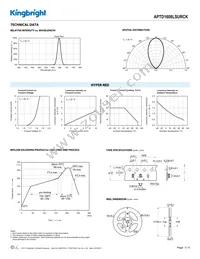 APTD1608LSURCK Datasheet Page 3